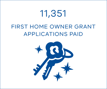 11,351 First Home Owner Grant applications paid