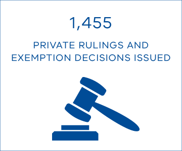 1,455 private rulings and exemption decisions issued