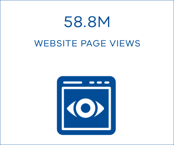 58.8M website page views