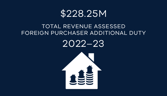 $228.25M total revenue assessed foreign purchaser additional duty 2022–23
