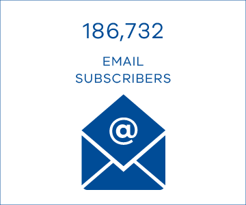 186,732 email subscribers