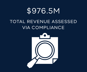 $976.5M total revenue assessed via compliance