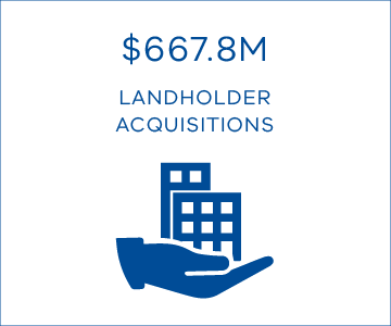 $667.8M landholder acquisitions