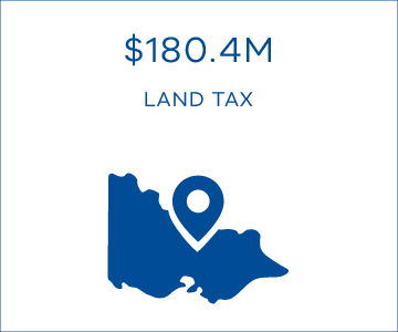 $180.4M land tax