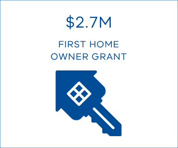 $2.7M First Home Owner Grant