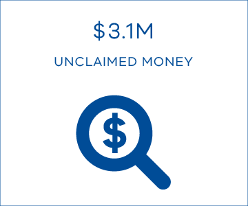 $3.1M unclaimed money
