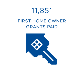 11,351 First Home Owner Grants paid