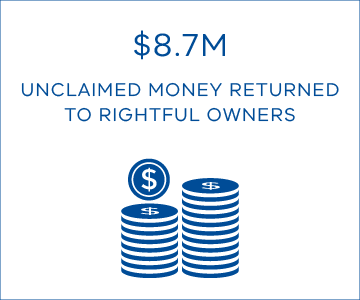 $8.7M unclaimed money returned to rightful owners