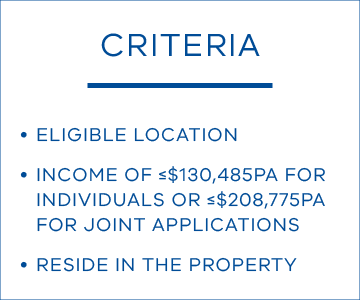 Criteria: eligible location; income of ≤$130,485PA for individuals or ≤$208,775PA for joint applications; reside in the property