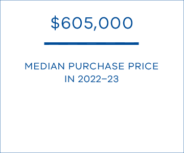 $605,000 median purchase price in 2022–23