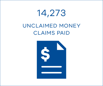 14,273 unclaimed money claims paid