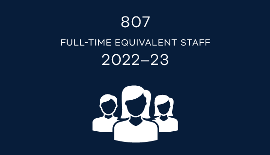 807 full-time equivalent staff 2022–23