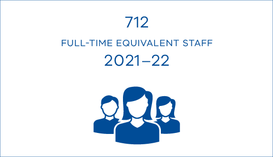 712 full-time equivalent staff 2021–22