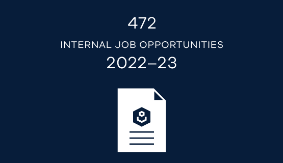 472 internal job opportunities 2022–23