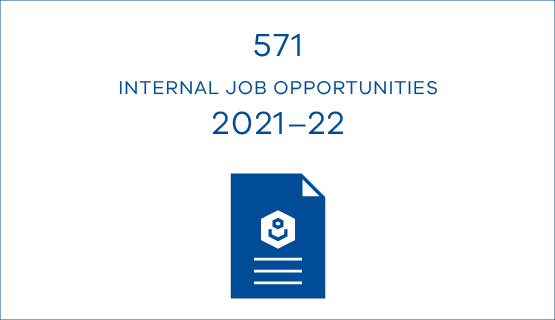 571 internal job opportunities 2021–22