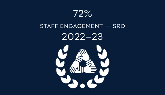 72% staff engagement SRO 2022-23