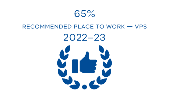 65% recommended place to work VPS 2022-23